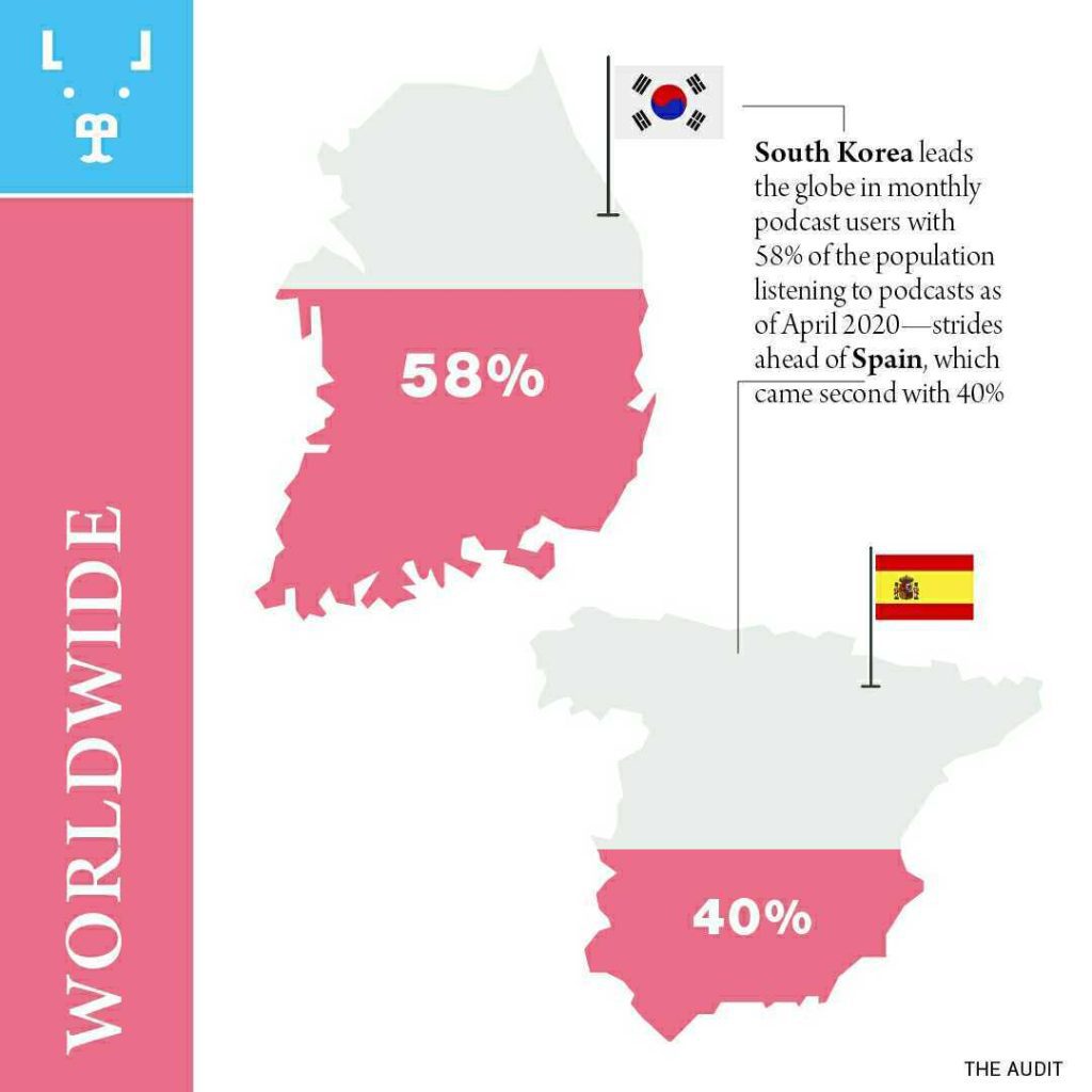 podcast global infographic