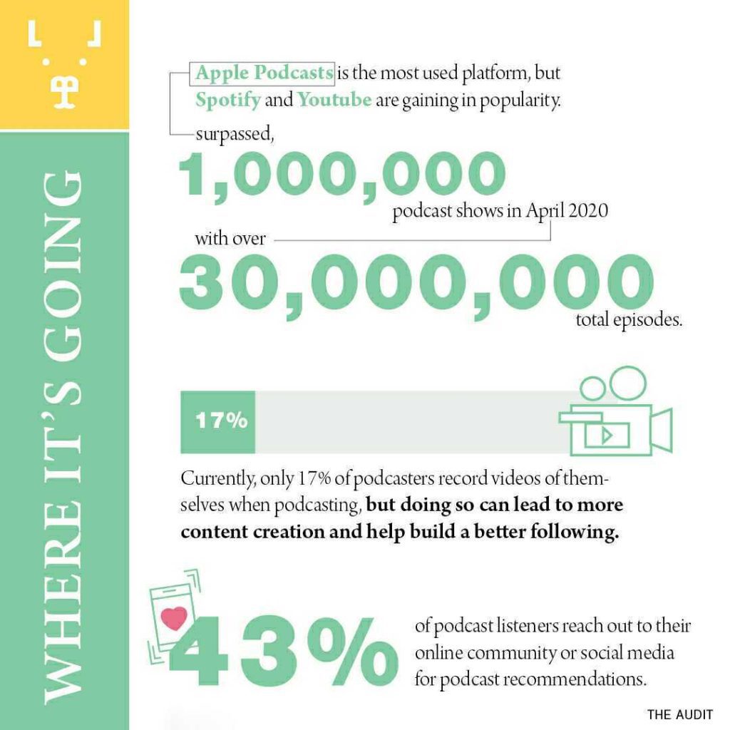 podcast infographic